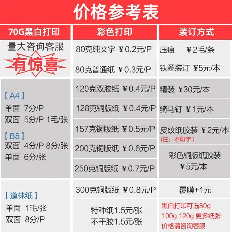 超低价位